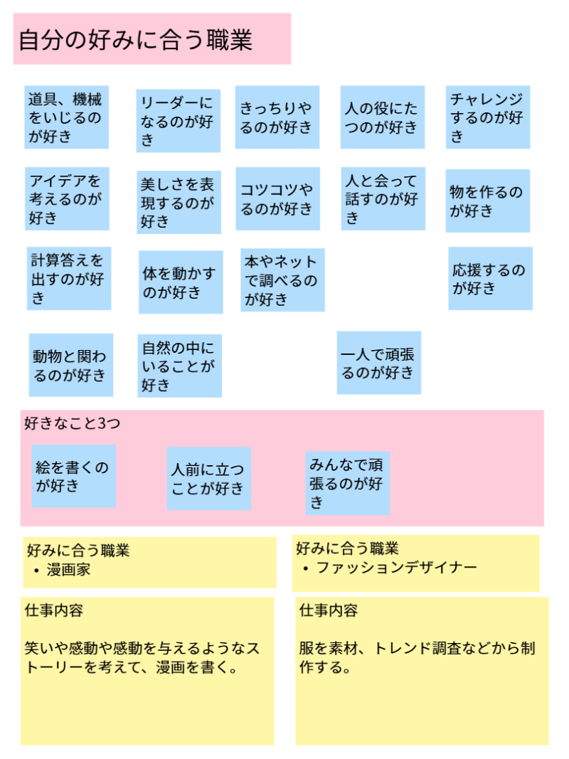 ６年１組_総合_職業②
