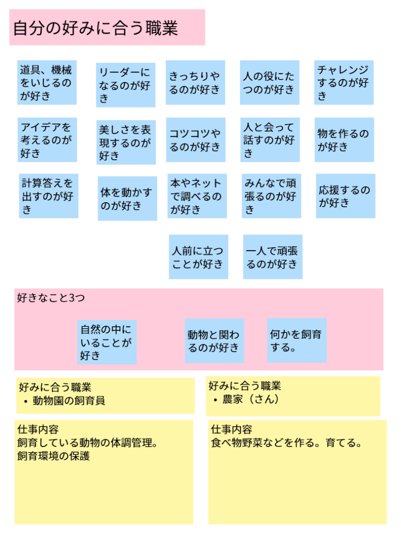 ６年１組_総合職業①
