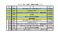 0627参観会（授業調整）.pdfの1ページ目のサムネイル
