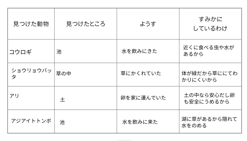 3年1組_理科_岡本 正彦_2025年9月10日のノート (14)