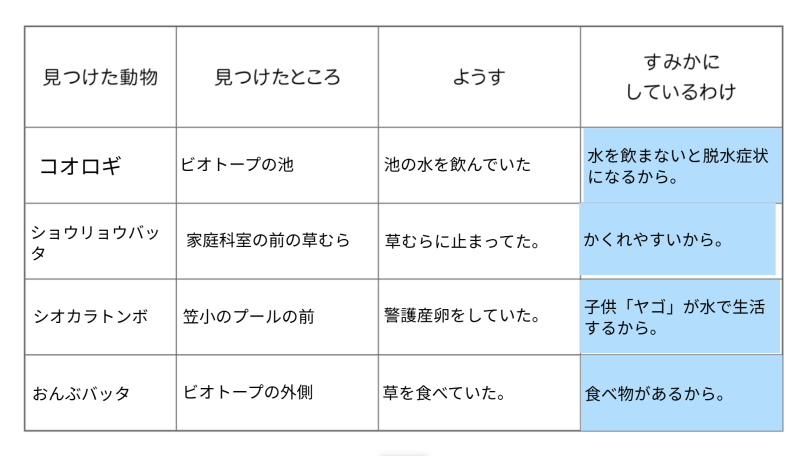 3年1組_理科_岡本 正彦_2025年9月10日のノート (15)