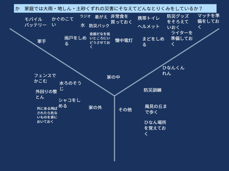 ４年１組_社会_岡本 正彦_2025年6月27日のノート_1