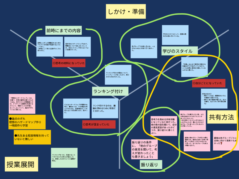 校内研修_事後研修_岡本 正彦_低学年　研究授業