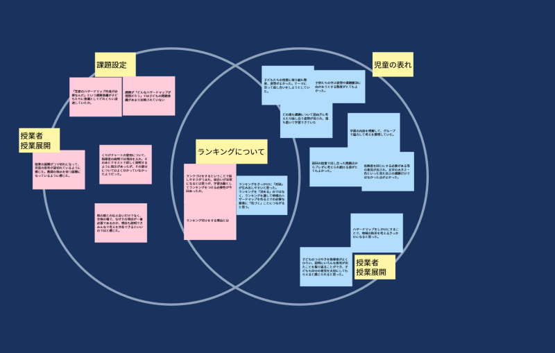 校内研修_事後研修_岡本 正彦_中学年　研究授業