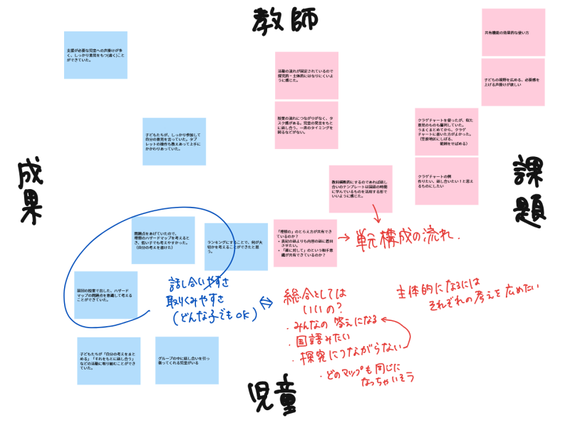 校内研修_事後研修_岡本 正彦_高学年　研究授業