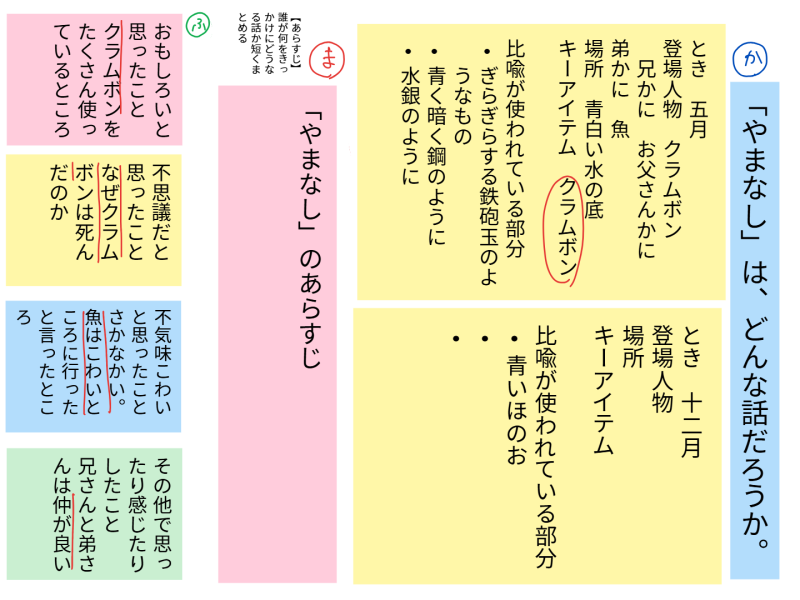 ６年１組_国語_岡本 正彦_2025年7月9日のノート