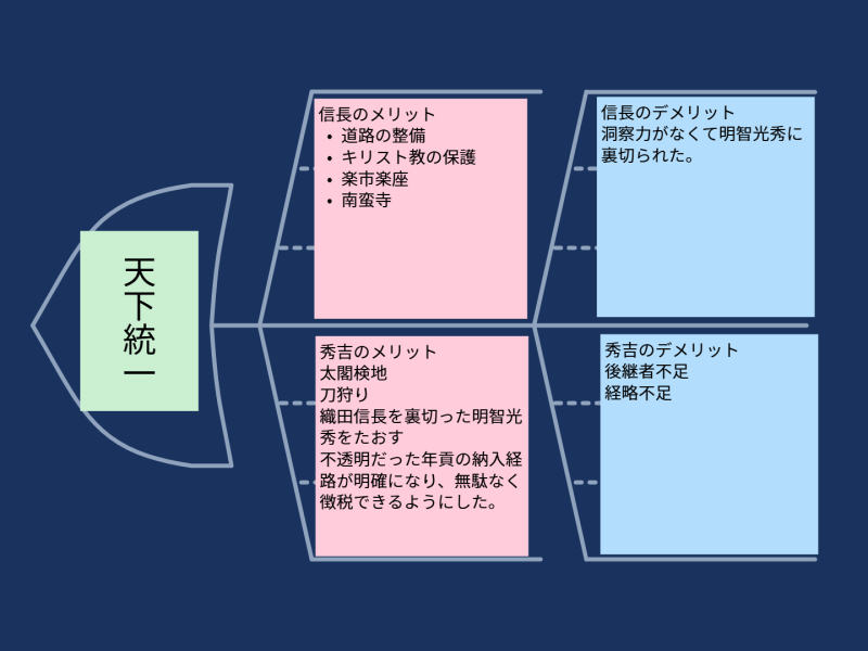 ６年１組_社会_岡本 正彦_2025年10月3日のノート (2)