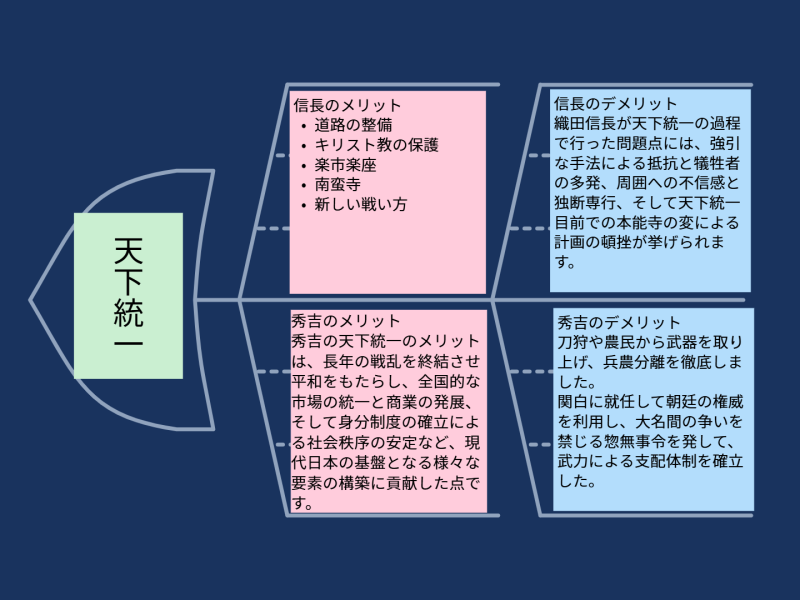６年１組_社会_岡本 正彦_2025年10月3日のノート (1)