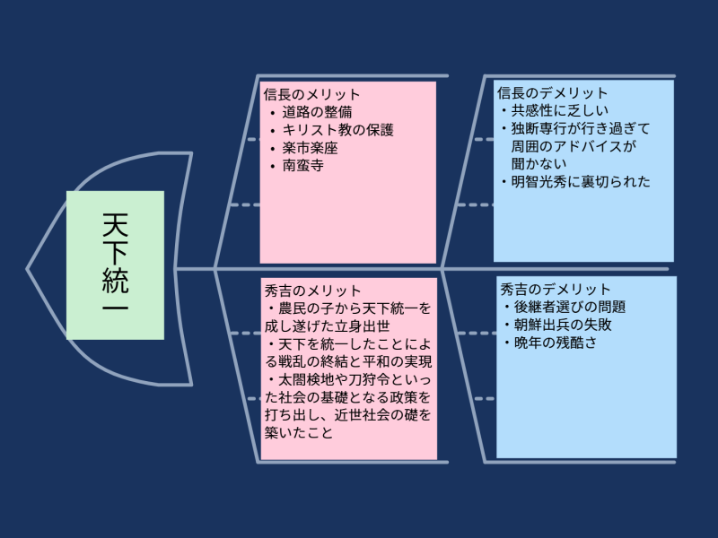 ６年１組_社会_岡本 正彦_2025年10月3日のノート