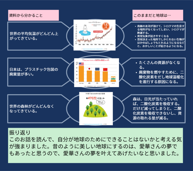 ６年１組_道徳_岡本 正彦_2025年6月10日のノート