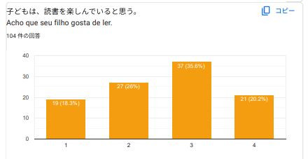 保護者のデータ